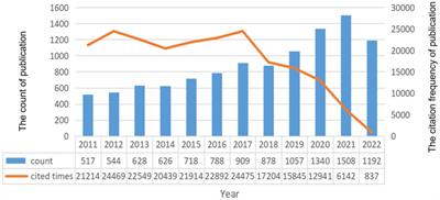 Global trends and performances in diabetic retinopathy studies: A bibliometric analysis